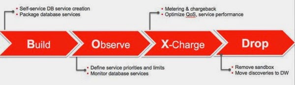 Sandbox_lifecycle.jpg Sandbox lifecycle