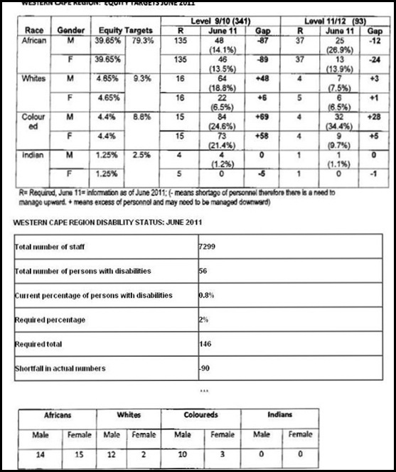 racial hiring tables_b Western Cape SA government apartheid laws March2012