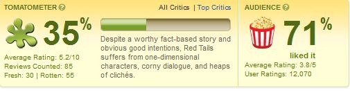 [Red-Tails-review5.jpg]