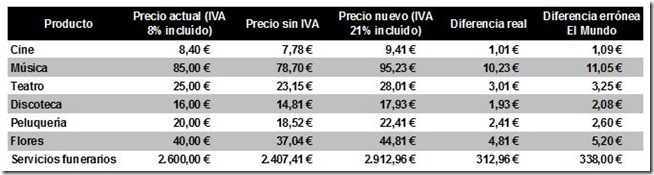 ivacorrecto8a21