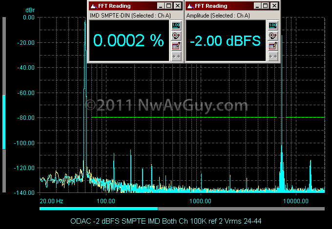 Una riflessione sui DAC ODAC%252520-2%252520dBFS%252520SMPTE%252520IMD%252520Both%252520Ch%252520100K%252520ref%2525202%252520Vrms%25252024-44_thumb