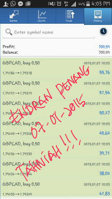 Pakej mudahnya belajar forex