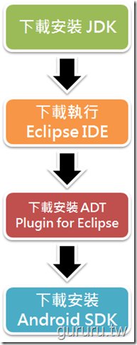 Android 教學 Android 教學