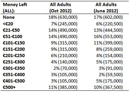 Whats Left Survey Whats Left Survey
