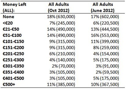 Whats Left Survey