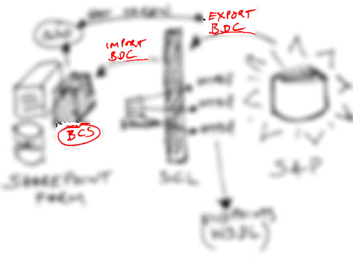 duet-enterprise-sharepoint-sap - 5 duet-enterprise-sharepoint-sap - 5