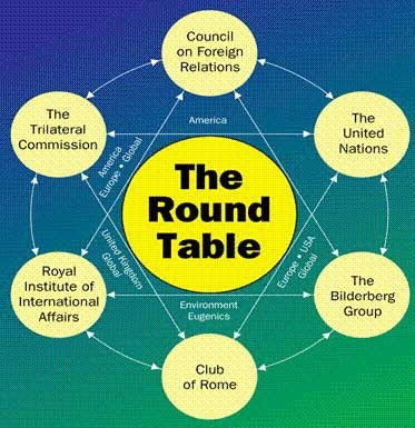 [illuminati_round_table_geopolitical_chart%255B4%255D.jpg]