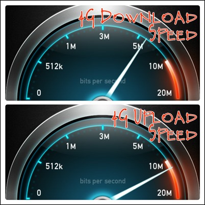4G speeds 4G speeds