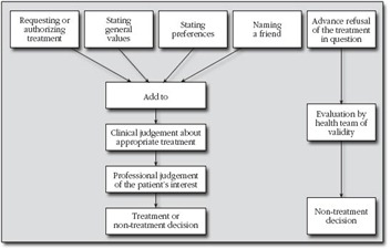 Advance-Statement-Source-BMA - 1995 Advance-Statement-Source-BMA - 1995