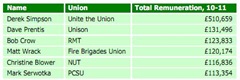 unionrichlist