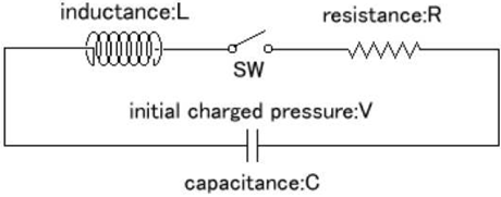 RLC series circuit