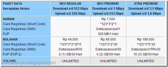 Tarif Internet Smartfren Tarif Internet Smartfren
