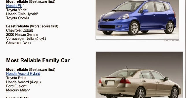 Best Car Reports Best Car Reports