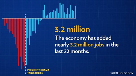 ObamaJobs