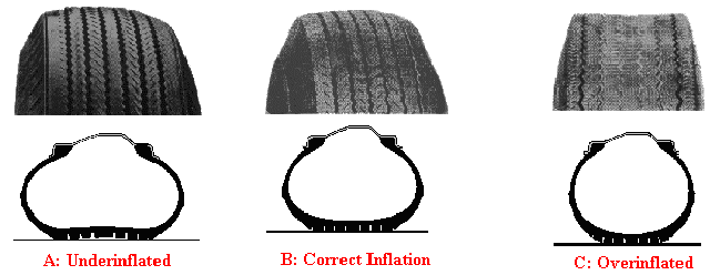 tire-wear