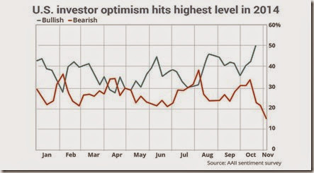 chart optimism 11 2014