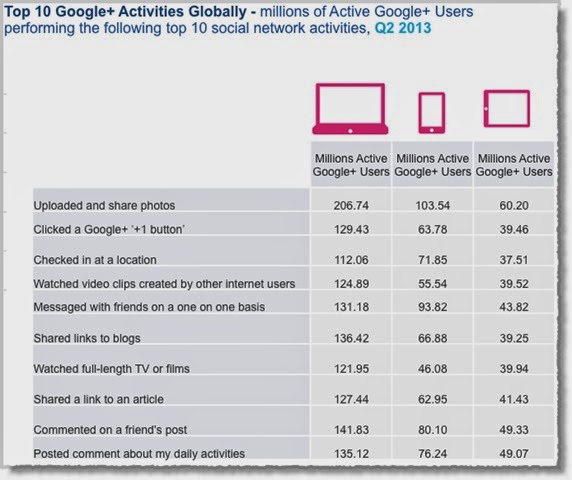 [Social-media-facts-figures-and-statistics-2013-12.jpg]