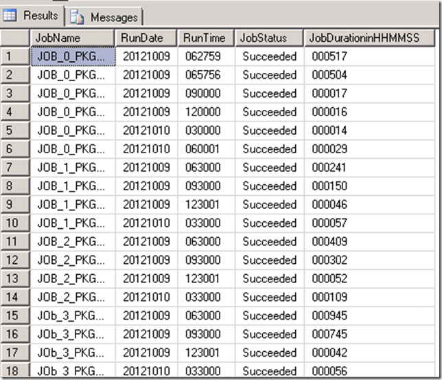 SQL Yoga T-SQL to display job history