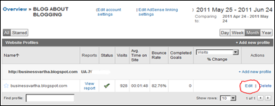 GOOGLE ANALYTICS DASHBOARD