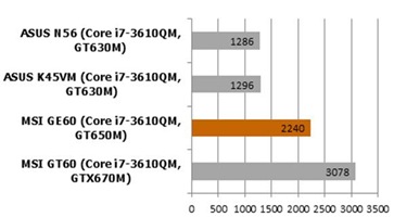 nVidia GeForce GT 650M 3DMark 11.1
