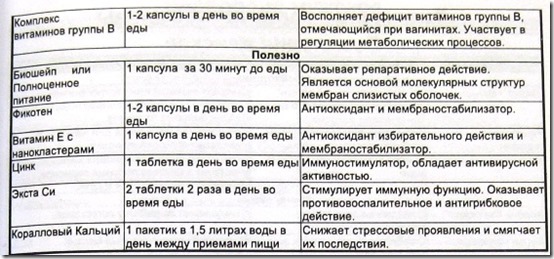 Бактериальные кольпиты Бактериальные кольпиты