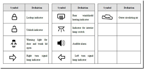 symbols in chery qq vehicle and their description 3