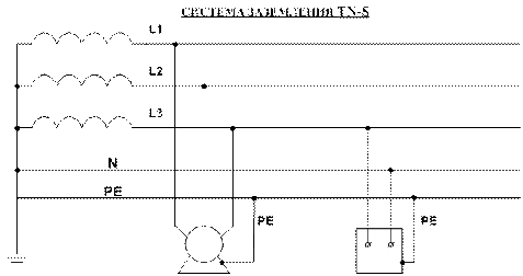 Схема заземления TN-S