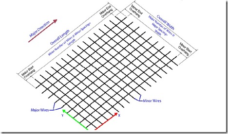 Fabric Wire Reo
