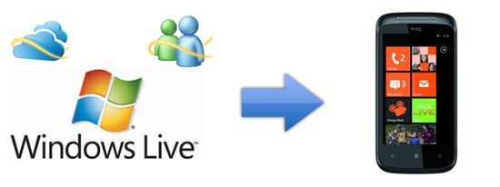 [live-wp7%255B3%255D.png]