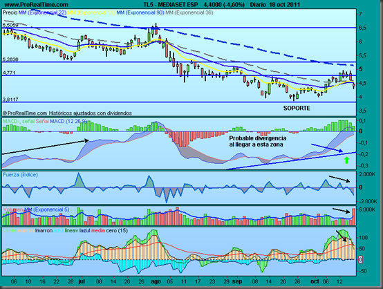 MEDIASET ESP1 MEDIASET ESP1