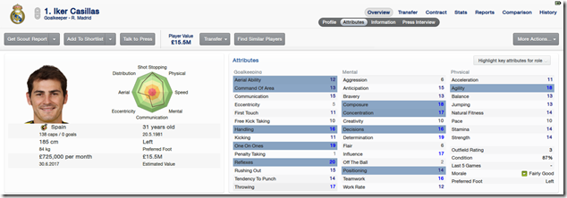 Iker Casillas_ Overview Attributes-2 Iker Casillas_ Overview Attributes-2