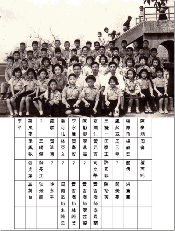 座位名單 座位名單