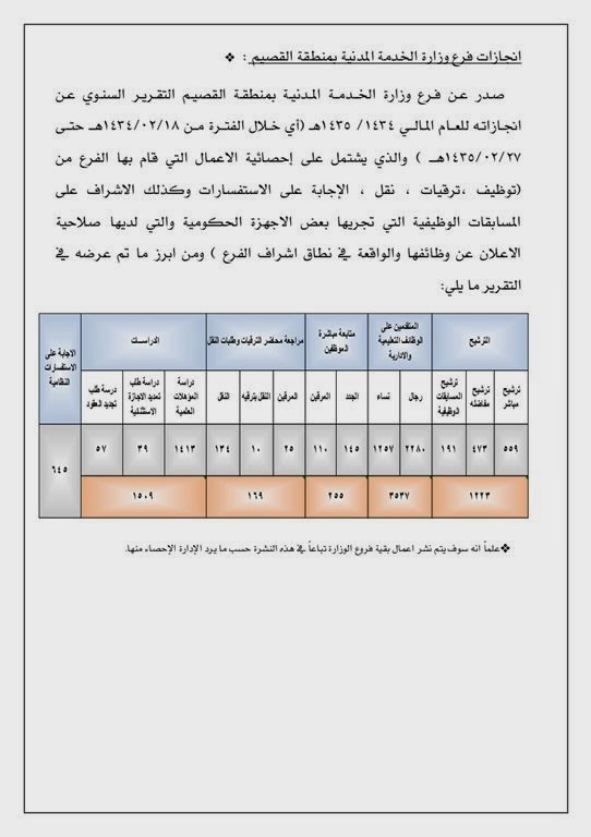 جدارة 3 لعام 1440 اعلان هام لكل المتقدمين مع رابط التسجيل - اخبار وطني