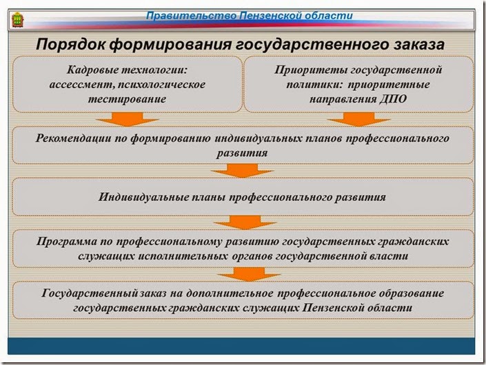 Слайд2 Слайд2