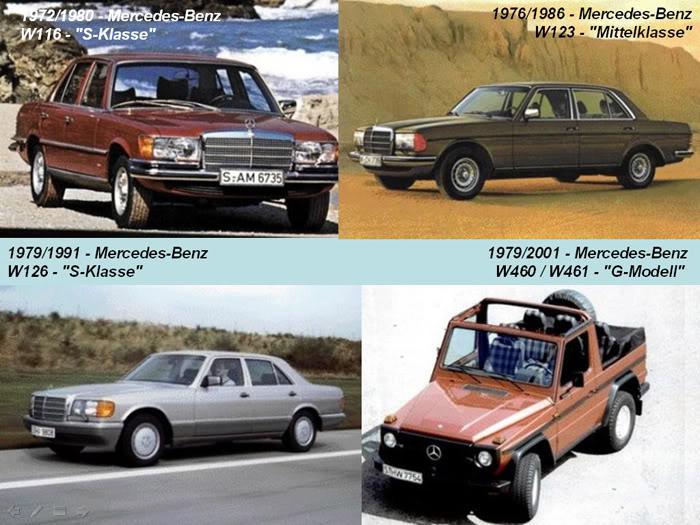 THE LIFE CYCLE OF MERCEDES BENZ (1886 - 2010)