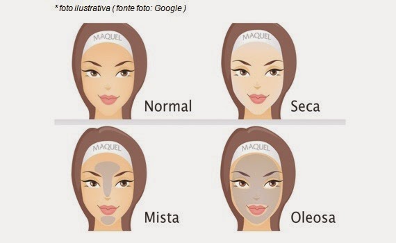 [como-identificar-seu-tipo-de-pele%255B3%255D.jpg]