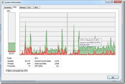 Process Explorer v15.21 Process Explorer v15.21