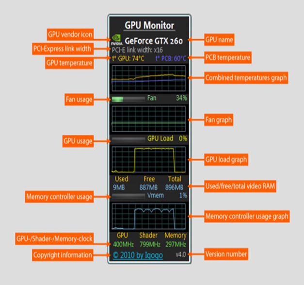 Gpu Monitor