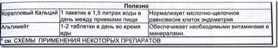 Эндометриоз Эндометриоз