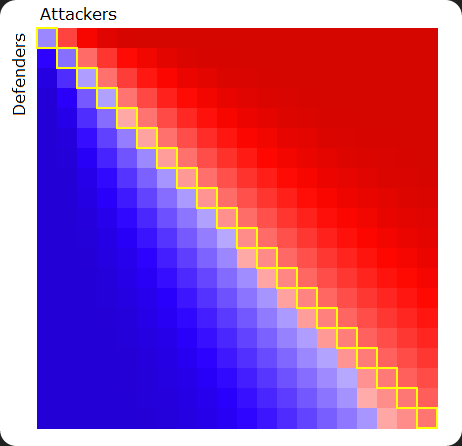 risk results20