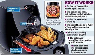 Philips Airfryers - How It Works