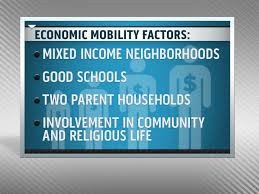 [Economic-Mobility-Factors2.jpg]
