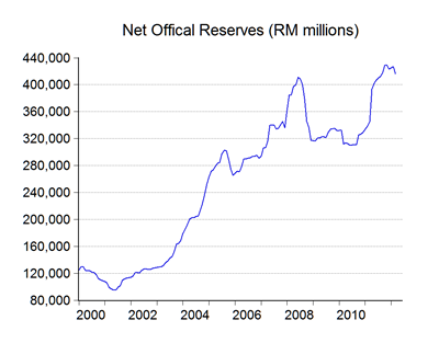 03_reserves