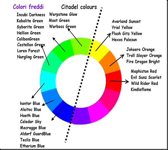 citadel colors 2 citadel colors 2