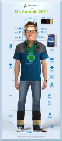 Mr Android 2011