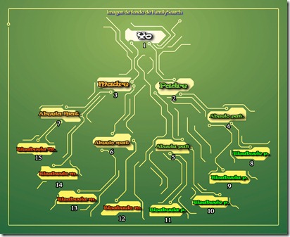 genealogia-inversa-familysearch
