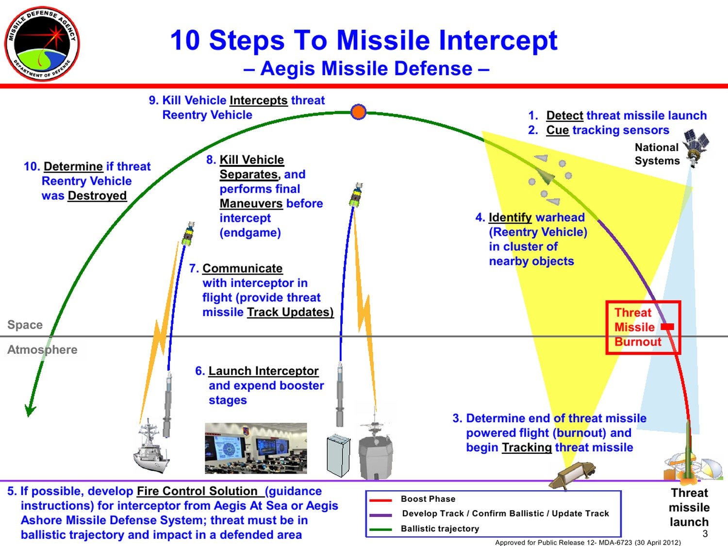 [Ballistic-Missile-Defence-Intercept%255B3%255D.jpg]