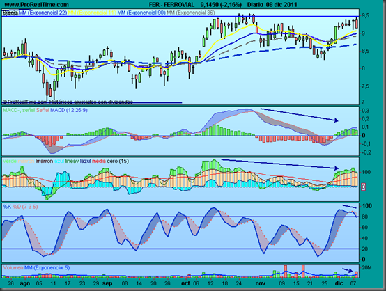 FERROVIAL1 FERROVIAL1