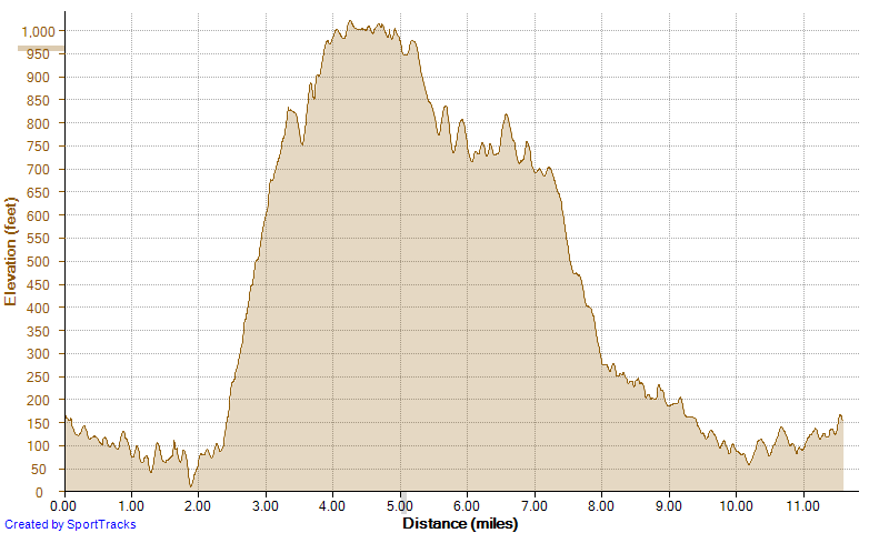 [Running%2520Up%2520Meadows%252C%2520Down%2520Rock%2520It%25204-23-2013%252C%2520Elevation%255B3%255D.png]