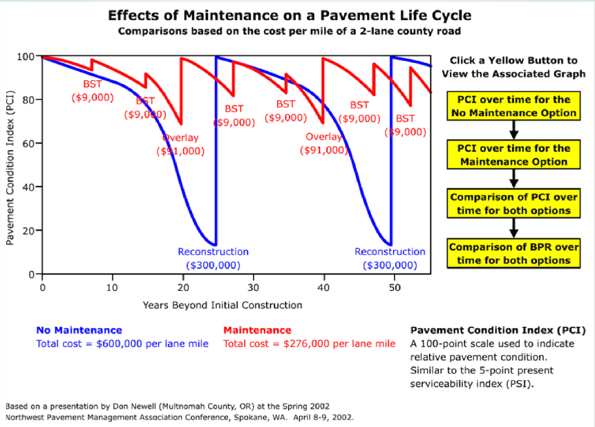 [2014-04-1%2520Effects%2520of%2520Maintenance%2520of%2520a%2520Pavement%2520Life%2520Cycle%255B9%255D.png]